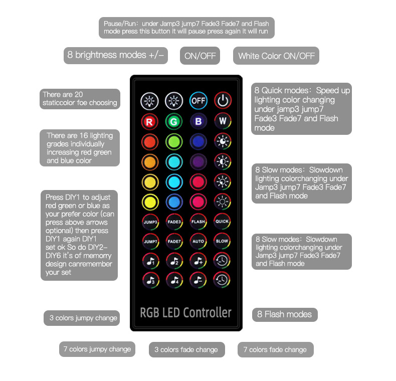 Прокладка СИД RGB управлением 5050 ПРИЛОЖЕНИЯ Bluetooth водоустойчивая для крытого на открытом воздухе украшения