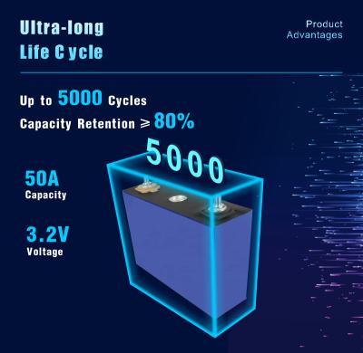 3.2V 50Ah Power LifePo4 Lithium ion Battery Cell MSDS UL Certified