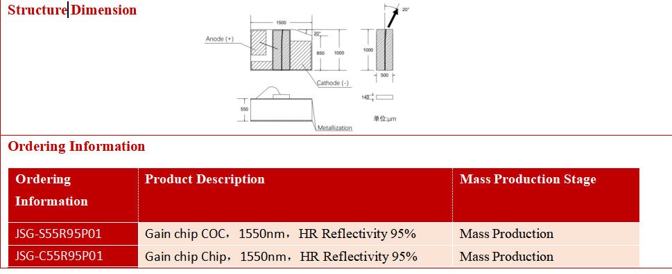 1550nm Gain Chip (RSOA) with Low Ripple and HR Reflectivity 95% for External Cavity Tunable Light Sources