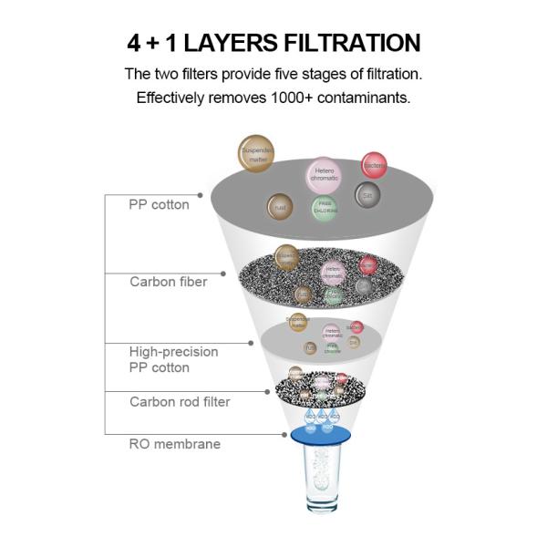 Water Filter 400GPD RO Water Filtration System Reverse Osmosis Water Purifier for Home Use
