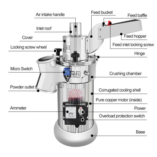 2000W Spice Grinder Machine 2840r/min Desktop Continuous Feeding Crusher