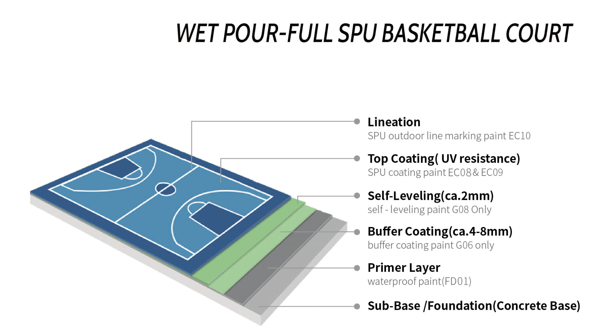 Factory Directly Sales Professional Sports Flooring In-situ Casting on Site Durable Weather Resistance Multipurpose Sports Court