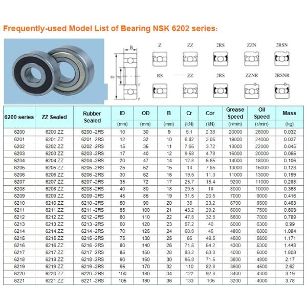 Electric Water Pump Easy Spare Parts , Deep Groove Ball Bearings Single Row 6202 6203 6204