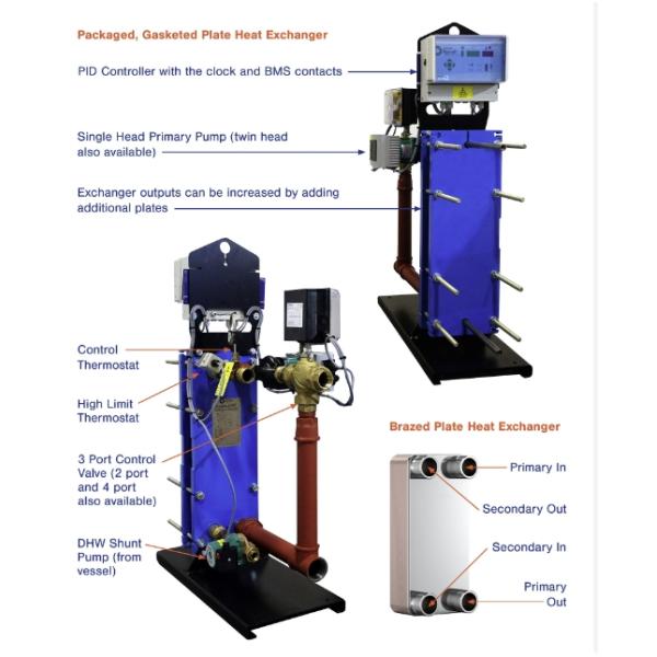 Power Saving Copper Brazed Heat Exchanger Utilized In Energy Recovery Systems