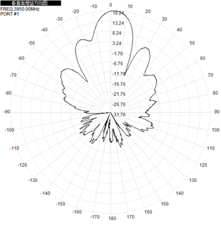 Diseño de antena Uwb Pcb para exteriores Antenna de panel plano 3700-4200MHz 18dBi N Conector 260x260x35mm