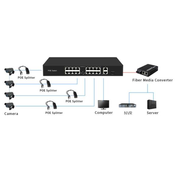 24*10/100M PoE + 2*10/100/1000M Uplink RJ45 + 1*1000M Uplink SFP Ethernet Switch