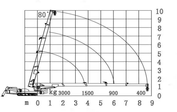 Grue araignée de 12 tonnes de capacité de charge, avec une hauteur de levage de 22,5 m et une télécommande sans fil pour les espaces restreints
