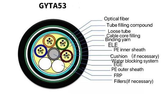 Telecom Comunication Direct Burial Fiber Optic Cable Gyta53 Outdoor Armored 4 - 144  Core