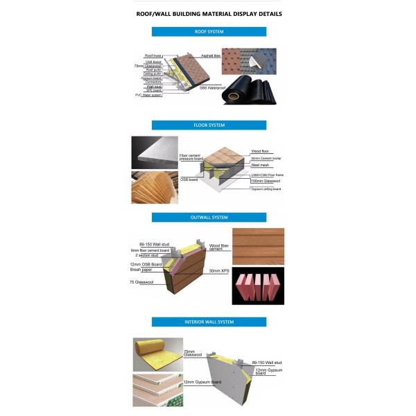 Доска виллы ОСБ дома префаб датчика света толщины ЛК550 1мм деревянная 9мм