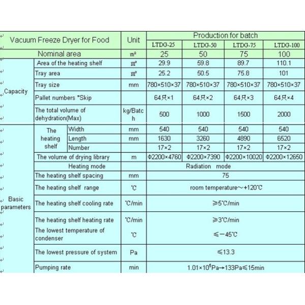 Сушильщики машины для просушки замораживания вакуума фармацевтические на низкой температуре