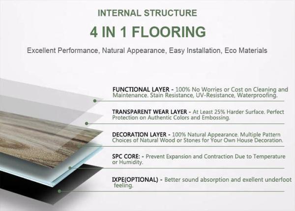 European Style Luxury Vinyl Spc Flooring Tiles Wood Look Super Wear Resistant