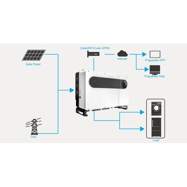 HV IP66 МАКС 175~230KTL3-X на дизайне инвертора 9/12/15 MPPT решетки солнечном