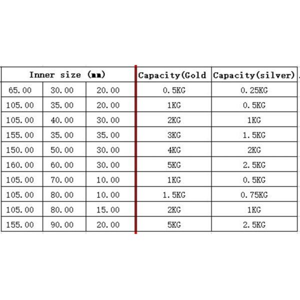 TOKTOS Gold Пользовательские формы для литья графитовых слитков для плавильного литья