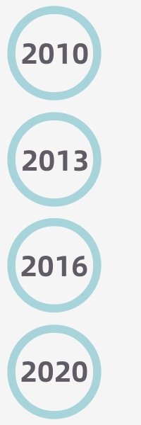 GUANGZHOU HONAUS SANITARY WARE CO., LTD