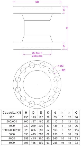 Flange Mounted Load Cell 50ton 100 ton 200ton 300 ton 500 ton Compression Load cell