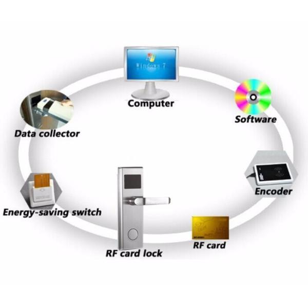 Hotel Door Lock Plastic 13.56mhz 125khz Rfid Key Card With Logo Printed