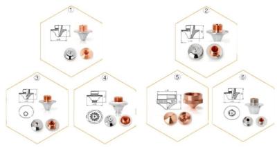 1.2 Cm Single Hole CP Flared Mushroom Nozzle alimenté par batterie