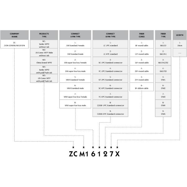 12 Fibers MPO to LC 12F MPO(male) -LC Fan-out 0.9mm 30-35cm Patch cable