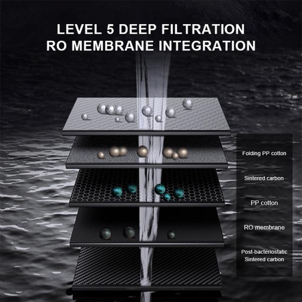 Nobana OEM/ODM Under Sink Direct Drinking Reverse Osmosis System Water Purifier