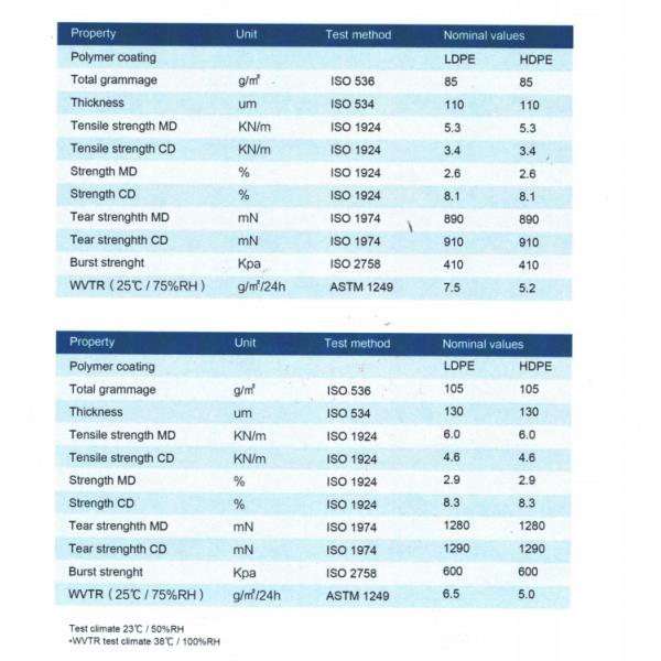 2200 мм PE Kraft Paper 80+15 г Необработанная 100% древесная целлюлоза
