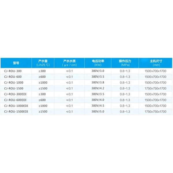 Biological Ultrapure Water Systems 300L/H To 1500L/H Pharmaceutical Water Treatment Equipment