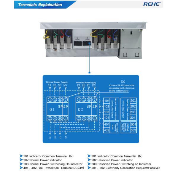 ATSQ2Z Series Microcomputer Control Automatic /Manual-Controlled Static Dual Power Transfer Switch With LED Display