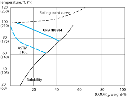 ASTM A240 N08904 904l Stainless Steel Sheet , SS Sheet Metal Cold Rolled
