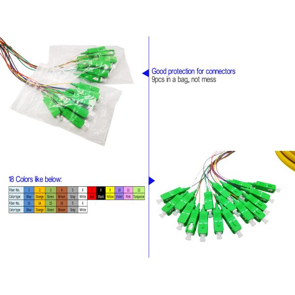 18 Colors Fiber Optic Pigtail 3Mts Fanout Tight Buffer SC G657A1 LSZH 0.9mm