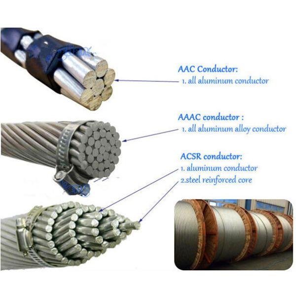 Cable isolant par conducteur en aluminium AWG