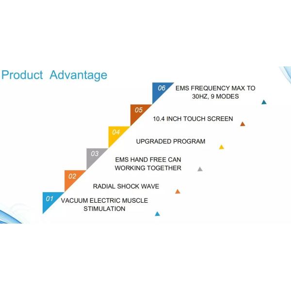 Ультразвук ручки оборудования терапией ударной волны роста мышцы одиночный