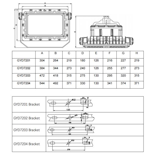 взрывозащищенное освещение заливающего освещения T80℃ СИД 20-300W алюминиевое промышленное