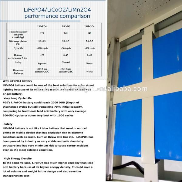 2017 nomo hot seller PVNSL 60W integrated solar street light / Integrated Solar Street Lamp for Sell