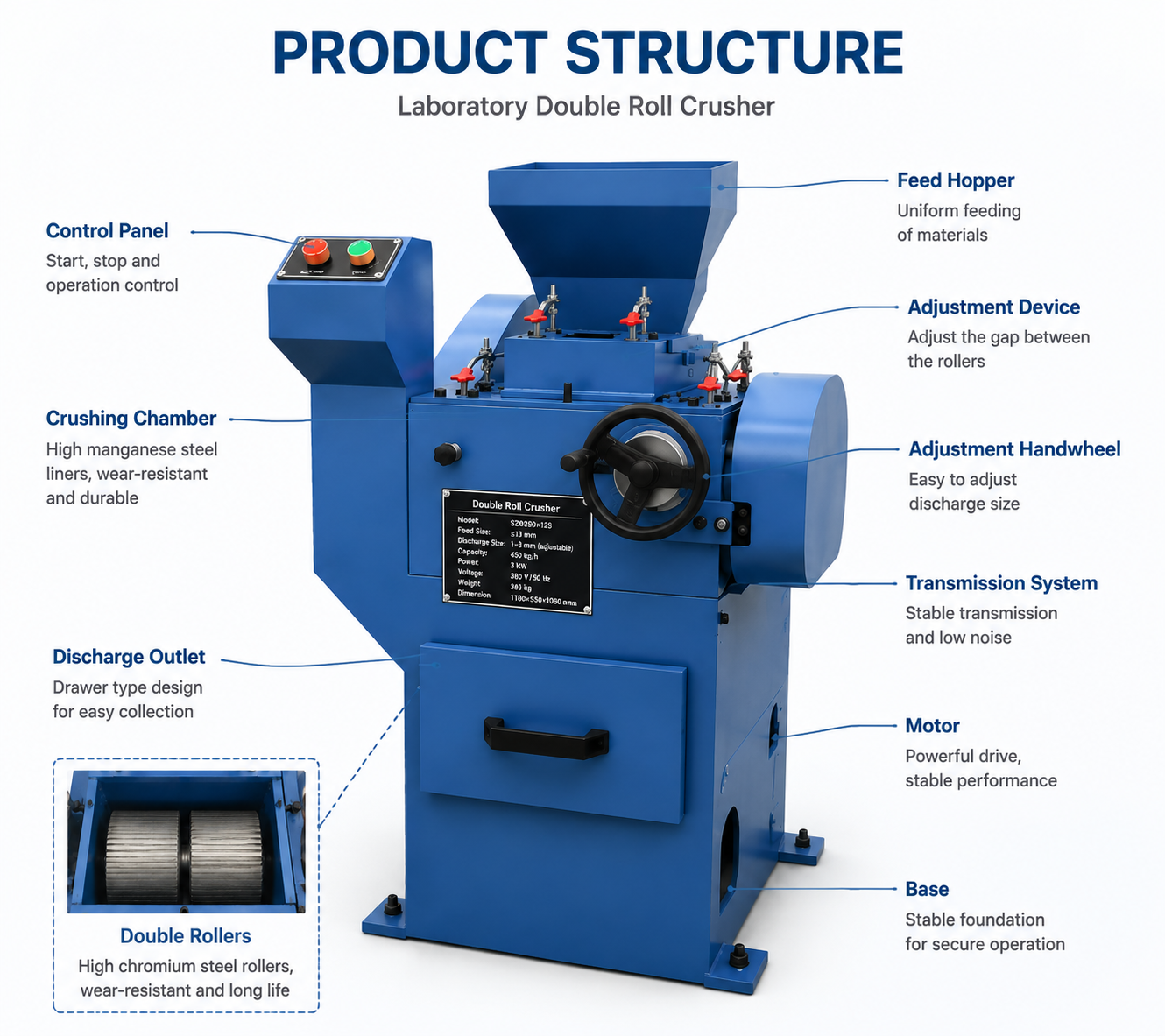 Mining Laboratory Double Roll Crusher for Coal, Ore and Mineral Samples