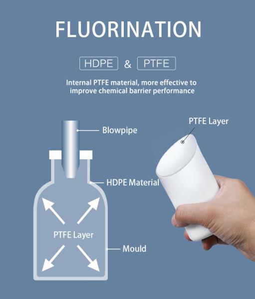 Screen Printing 50ML Plastic Fluorinated Bottle Chemical Reagent Acid Alkali Resistant