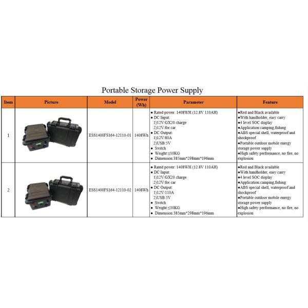 Батарея Лифепо4 12В 200АХ глубокого круга солнечная подобная с ВРЛА