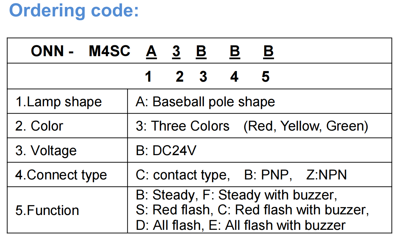 ONN M4S-C Hidden Foldable Mount LED Warning Light 3 Layer 3 Color Industrial Indicator Lamp With Buzzer For Production Line