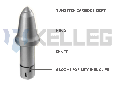 Bullet Teeth Auger Teeth Conical Teeth for Foundation Drilling Tungsten Carbide Bullet Drill