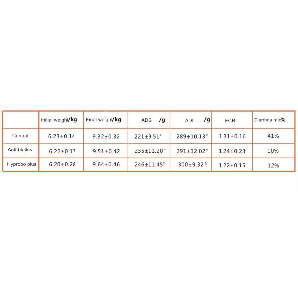 Feed Grade Multi Probiotics Feed Additives For Swine Zeolite Carrier