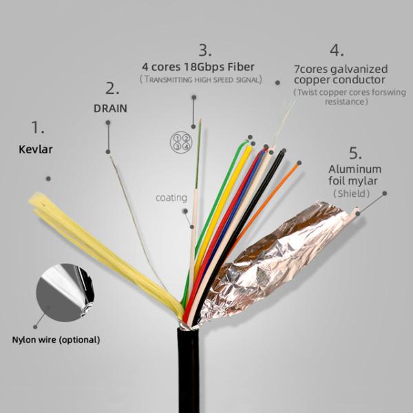 High Tensile Force AOC HDMI Cable 4K For Laptop Industrial Projector HDMI  Cable