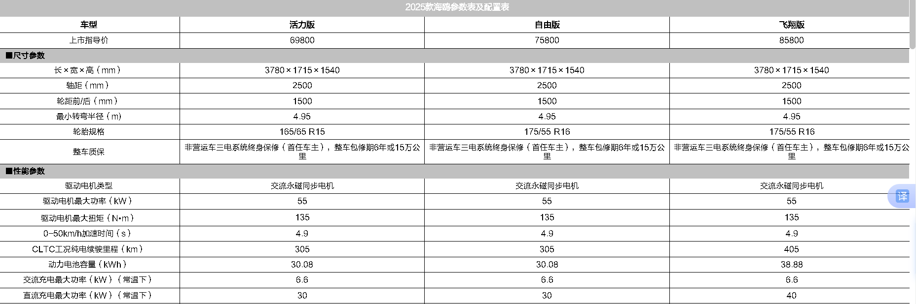2025 BYD Sea Lion EV07 550KM  for Long-Range Driving