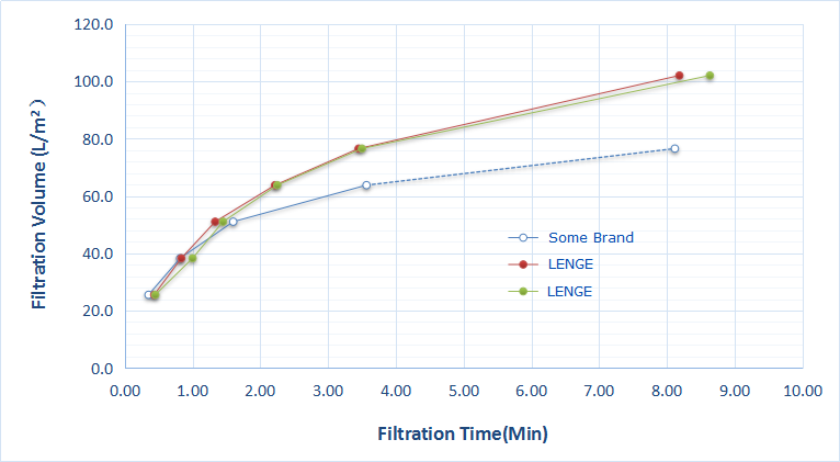 _20200303093303 微信图片 0,1 uM фильма PES мембраны Microfiltration неподдержанных для делать фильтры патрона PES