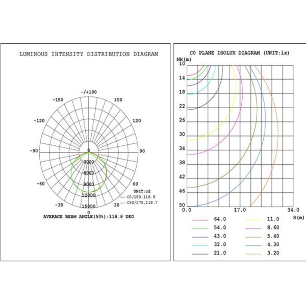 Nouveau design de haute puissance LED à l'épreuve de l'explosion Laneway Light pour le projet souterrain de l'exploitation minière