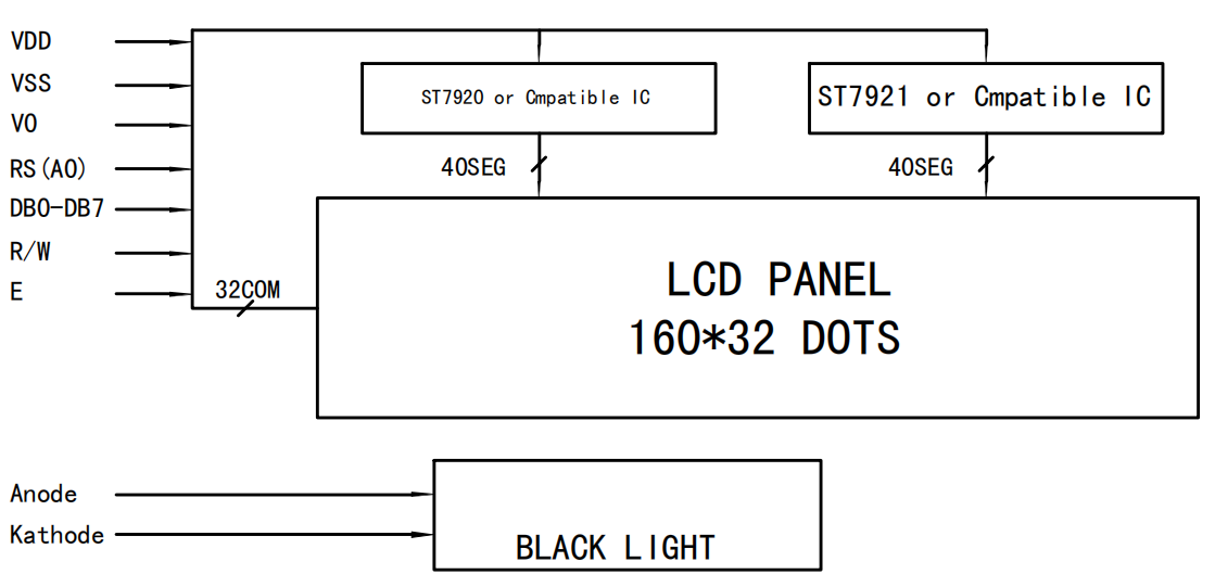 Подгоняйте цифробуквенный модуль дисплея LCD матрицы точки графический