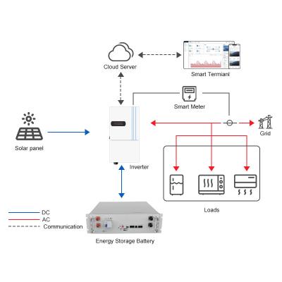 Interface de comunicação DRM/RS485