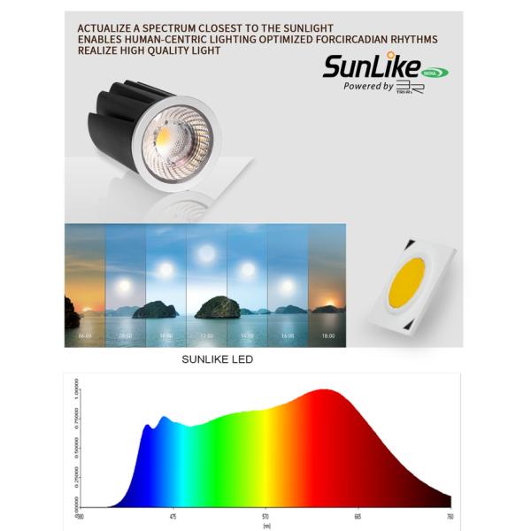 Full Spectrum MR16 Module IP20/IP65 Efficient Heatsink Honeycomb Option