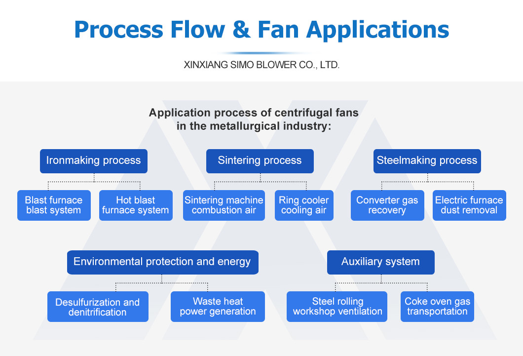 cement industry kiln head exhaust fan