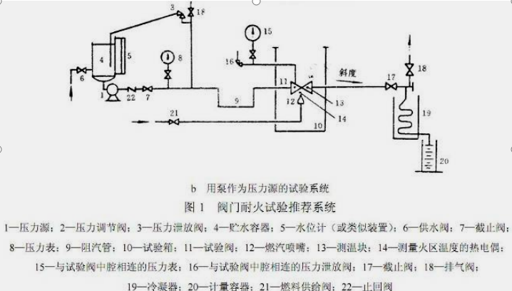 VF-3079B Valve Fire Resistance Characteristic Testing Machine
