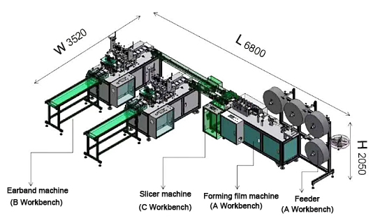 Face Mask Automatic Making Machine
