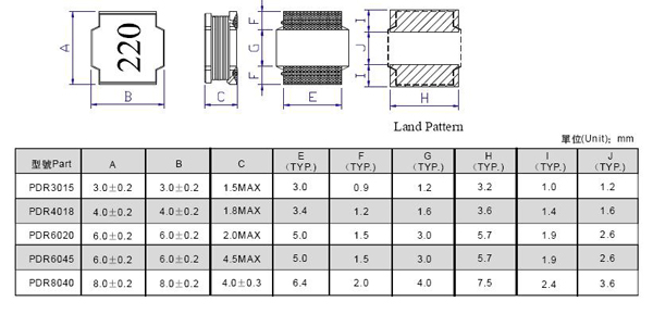 Open Structure Wire Coil Inductor Stable Performance Magnetic Coil Induction
