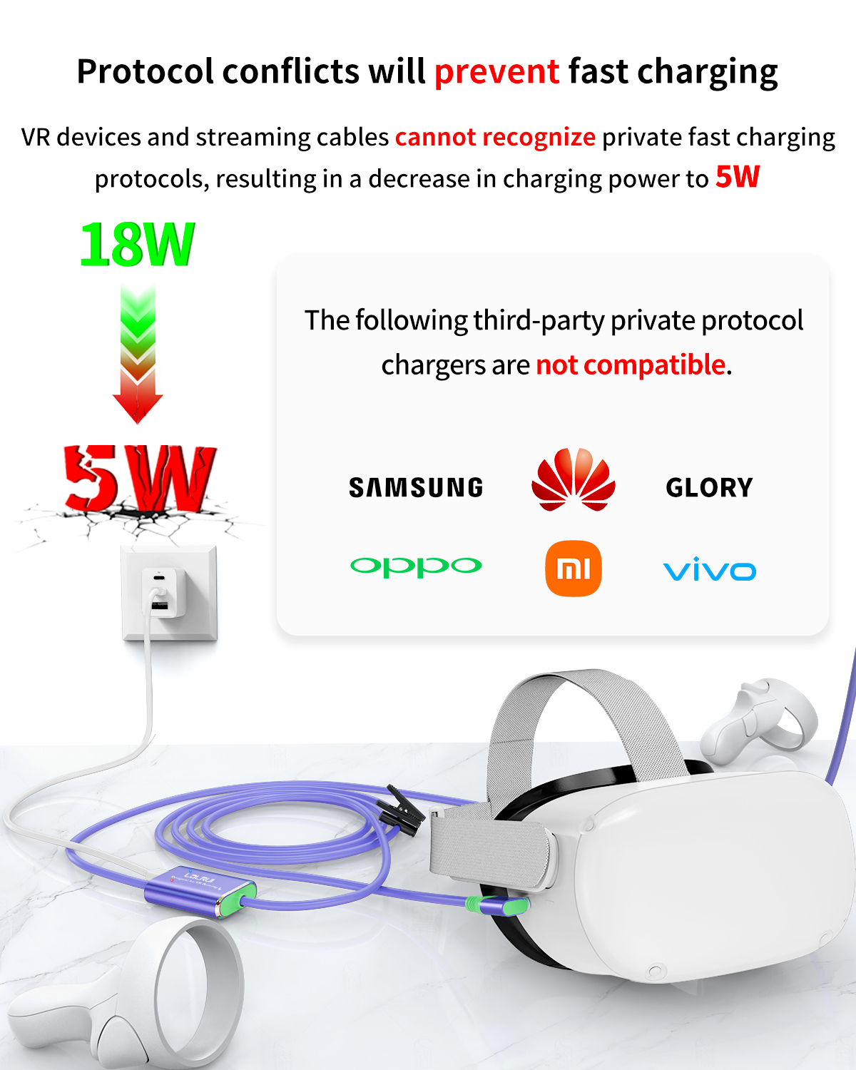 16FT 5M VR Streaming Link Cable Flexible USB A To USB C Cable For Commercial Gaming